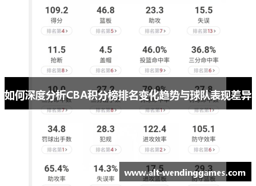 如何深度分析CBA积分榜排名变化趋势与球队表现差异