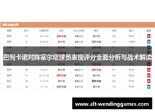 巴列卡诺对阵塞尔塔球员表现评分全面分析与战术解读