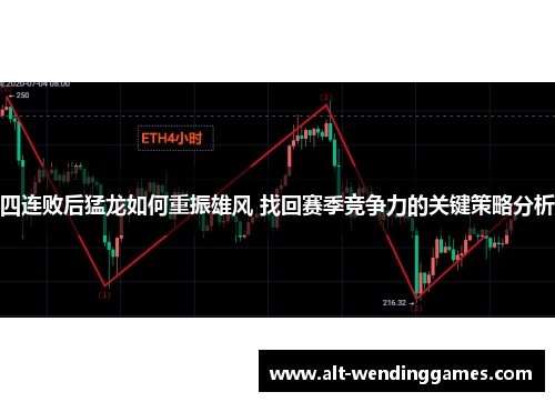 四连败后猛龙如何重振雄风 找回赛季竞争力的关键策略分析