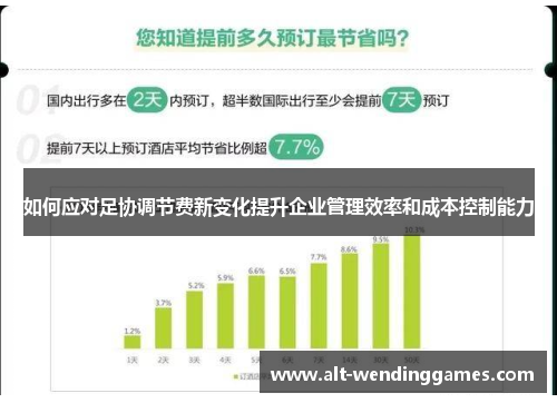 如何应对足协调节费新变化提升企业管理效率和成本控制能力