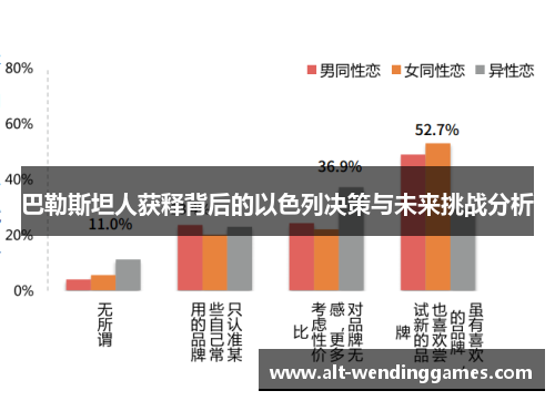巴勒斯坦人获释背后的以色列决策与未来挑战分析