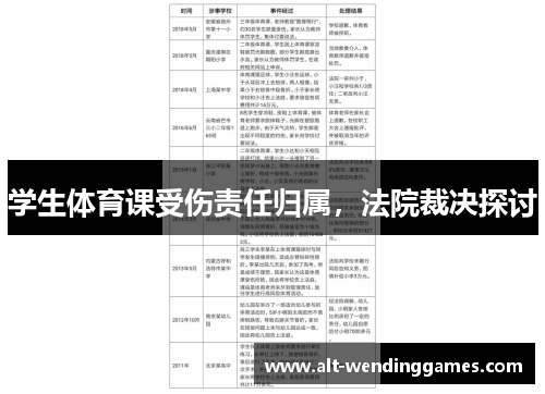 学生体育课受伤责任归属，法院裁决探讨