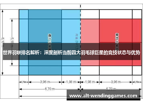 世界羽联排名解析：深度剖析当前四大羽毛球巨星的竞技状态与优势