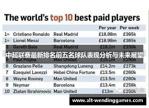 中超联赛最新排名前五名球队表现分析与未来展望