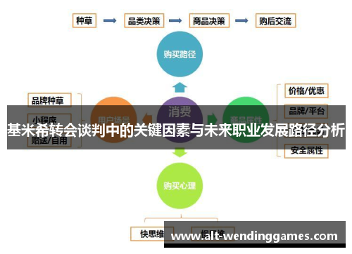 基米希转会谈判中的关键因素与未来职业发展路径分析