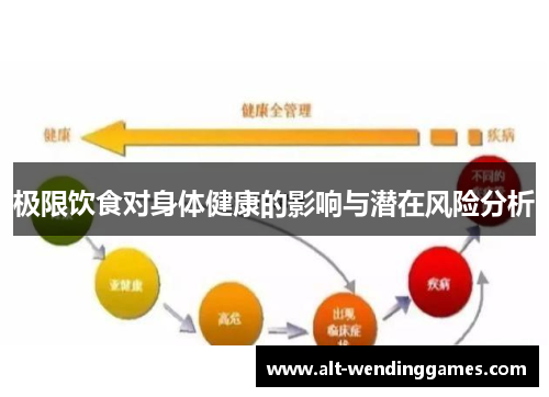极限饮食对身体健康的影响与潜在风险分析