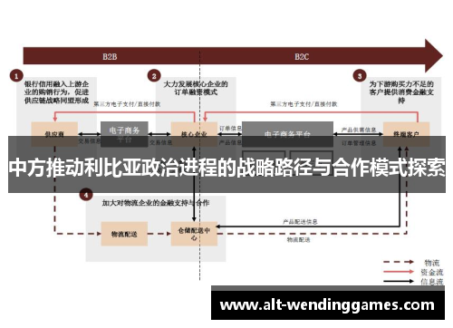 中方推动利比亚政治进程的战略路径与合作模式探索