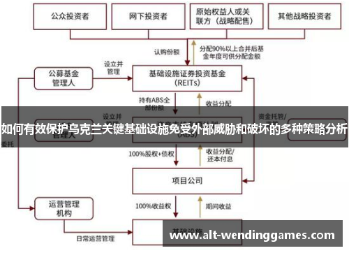 如何有效保护乌克兰关键基础设施免受外部威胁和破坏的多种策略分析