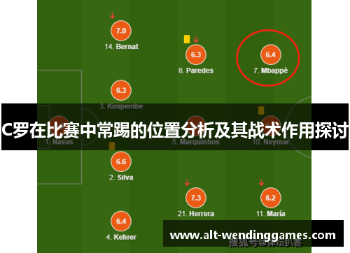 C罗在比赛中常踢的位置分析及其战术作用探讨