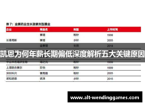 凯恩为何年薪长期偏低深度解析五大关键原因