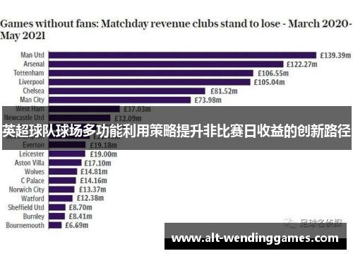 英超球队球场多功能利用策略提升非比赛日收益的创新路径