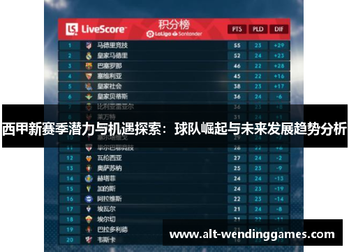 西甲新赛季潜力与机遇探索：球队崛起与未来发展趋势分析
