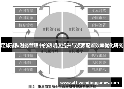 足球球队财务管理中的透明度提升与资源配置效率优化研究