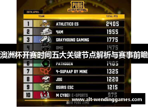 澳洲杯开赛时间五大关键节点解析与赛事前瞻